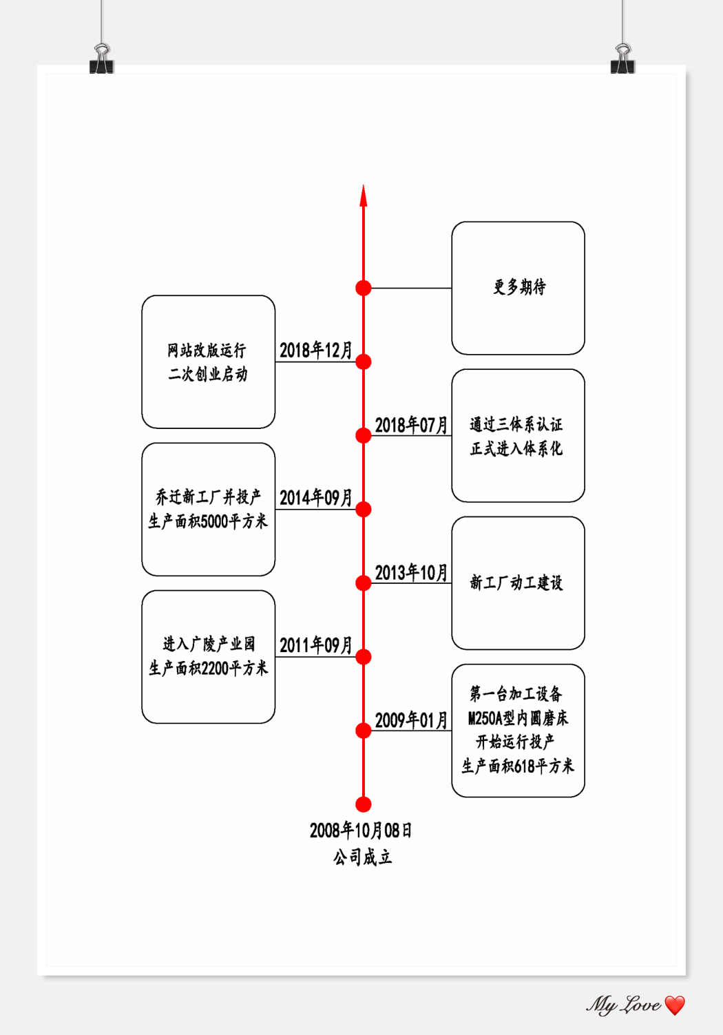 企業(yè)發(fā)展歷程-中文-紅色.jpg